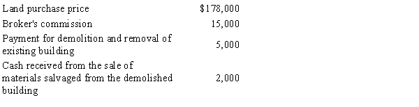 Assume the following facts related to a land purchase:   A) $178,000 B) $180,000 C) $193,000 D) $196,000