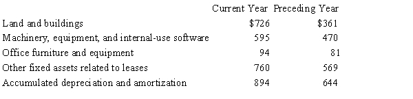 The following information was taken from a recent annual report of Harrison Company (in millions) :   A) Current year: $1,281; preceding year: $1,481 B) Current year: $1,281; preceding year: $837 C) Current year: $2,175; preceding year: $837 D) Current year: $2,175; preceding year: $1,481
