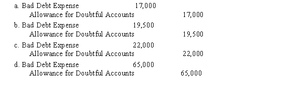 Tanning Company analyzes its receivables to estimate bad debt expense. The accounts receivable balance is $390,000 and credit sales are $1,300,000. An aging of accounts receivable shows that approximately 5% of the outstanding receivables will be uncollectible. What adjusting entry will Tanning Company make if the Allowance for Doubtful Accounts has a credit balance of $2,500 before adjustment?  