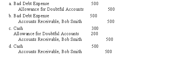 When a company uses the allowance method of accounting for uncollectible receivables, which entry would not be found in the general journal?  