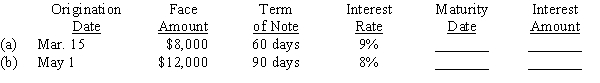 Determine the due date and amount of interest due at maturity on the following notes:  