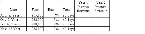 For each of the following notes receivable held by Winter Company, determine the interest revenue to be reported on the income statements. Round answers to nearest whole dollar.  