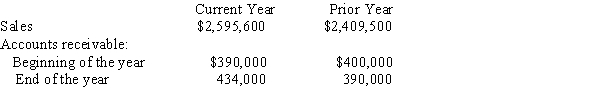 Financial statement data for the years ended December 31 for Parker Corporation are as follows:   (a) Determine the accounts receivable turnover for each year. Round to one decimal place.(b) Determine the number of days' sales in receivables for each year. Round to whole days.(c) Does the change in accounts receivable turnover and number of days' sales in receivables from the first year to the second year indicate a favorable or unfavorable trend?