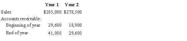 The following information was taken from the financial records of Sodigaz, Inc.   The number of days' sales in receivable for Year 2 is A) 45.2 B) 31.8 C) 24.8 D) 38.8