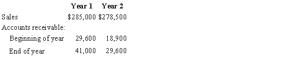 The following information was taken from the financial records of Sodigaz, Inc.   The number of days' sales in receivable for Year 2 is A) 45.2 B) 31.8 C) 24.8 D) 38.8