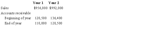 The following information was taken from the books of Olmeck, Inc.   (a) Determine the accounts receivable turnover for Year 1 and Year 2.​ (b) Determine the number of days' sales in receivables for Year 1 and Year 2.​ (c) The industry average for the accounts receivable turnover is 8.0. How does Olmeck, Inc. compare?