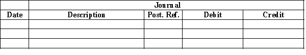 The actual cash received during the week ended October 31 for cash sales was $23,447 and the amount indicated by the cash register total was $23,457. Journalize the entry to record the cash receipts and cash sales.  