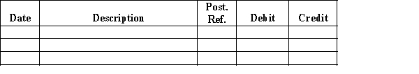 The actual cash received during the week ended June 7 for cash sales was $18,632, and the amount indicated by the cash register total was $18,628. Journalize the entry to record the cash receipts and cash sales.​ Journal  