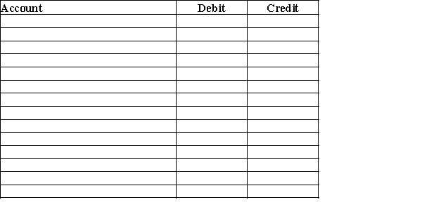 The Scharf Company is a retailer located in a state without sales tax. The following data was given to you to complete the transactions for the day's sales to be recorded. All cash drawers start with $100 in change.   Record the journal entries for EACH cash register to determine the cashier's accuracy.  