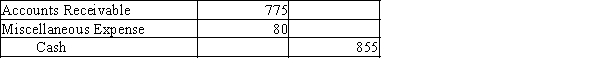 (1) $13,155 Bank section reconciliation: $14,355 + $4,100 - $5,300 = $13,155 Company section of reconciliation: $14,010 - $80 - $775 = $13,155 (2)  