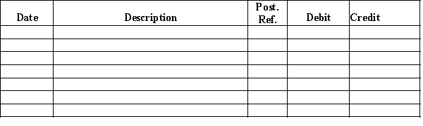 Journalize the entries to record the following: March 1 Established a petty cash fund of $300.March 31 The amount of cash in the petty cash fund is now $64. The fund is replenished based on the following receipts: office supplies, $137; selling expenses, $112.Record any discrepancy in the cash short and over account.​ Journal  