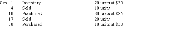 Addison, Inc. uses a perpetual inventory system. Below is information about one inventory item for the month of September. Use this information to answer the questions that follow.   -The inventory data for an item for November are:   Using a perpetual system, what is the cost of the goods sold for November if the company uses LIFO? A) $610 B) $600 C) $590 D) $580