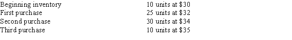 The following lots of Commodity Z were available for sale during the year. Use this information to answer the questions that follow.   -The firm uses the periodic system, and there are 20 units of the commodity on hand at the end of the year. What is the ending inventory balance at the end of the year according to the FIFO method? A) $655 B) $620 C) $690 D) $659