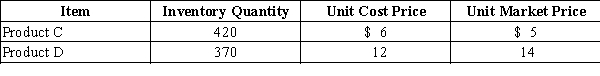 If a company values inventory at the lower of cost or market, which of the following is the value of inventory on the balance sheet? Apply the lower-of-cost-or-market method to inventory as a whole.   A) $6,960 B) $7,700 C) $6,540 D) $7,280