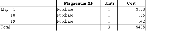 Three identical units of merchandise were purchased during May, as follows:   Assume that two units are sold on May 23 for $313 total. Determine the gross profit for May and ending inventory on May 31 using (a) FIFO, (b) LIFO, and (c) average cost methods.