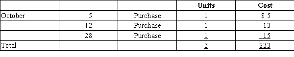 Assume that three identical units of merchandise were purchased during October, as follows:   Assume one unit is sold on October 31 for $28. Determine cost of goods sold, gross profit, and ending inventory under the LIFO method.