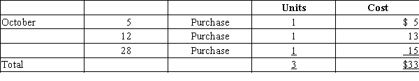 Assume that three identical units of merchandise were purchased during October, as follows:   Assume one unit is sold on October 31 for $28. Determine cost of goods sold, gross profit, and ending inventory under the average cost method.