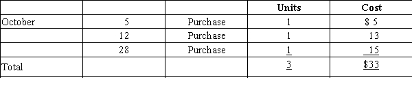 Assume that three identical units of merchandise are purchased during October, as follows:   Assume one unit is sold on October 31 for $28. Determine cost of goods sold, gross profit, and ending inventory under the FIFO method.