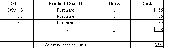 Three identical units of merchandise were purchased during July, as follows:   Assume one unit sells on July 28 for $45.Determine the gross profit, cost of goods sold, and ending inventory on July 31 using (a) first-in, first-out, (b) last-in, first-out, and (c) average cost flow methods.