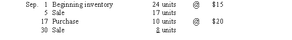 Beginning inventory, purchases, and sales for an inventory item are as follows:   Assuming a perpetual inventory system and the first-in, first-out method, determine (a) the cost of the goods sold for the September 30 sale and (b) the inventory on September 30.