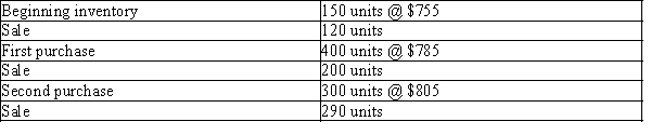 Beginning inventory, purchases, and sales for an inventory item are as follows:   The firm uses the perpetual inventory system and there are 240 units of the item on hand at the end of the year. What is the total cost of ending inventory according to LIFO?