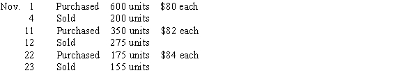 Assuming a perpetual inventory system and the last-in, first-out method, determine (a) the inventory on November 30 and (b) the cost of the goods sold for November.​  