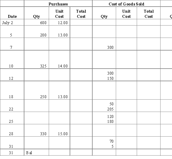 Complete the following table using the perpetual FIFO method of inventory flow.  