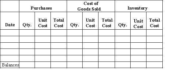 Beginning inventory, purchases, and sales data for tennis rackets are as follows:   Complete the inventory cost card assuming the business maintains a perpetual inventory system and determine the cost of goods sold and ending inventory using FIFO.​  