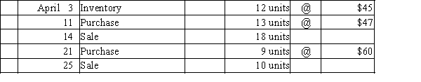 Beginning inventory, purchases, and sales data for tennis rackets are as follows:   Complete the inventory cost card assuming the business maintains a perpetual inventory system and determine the cost of goods sold and ending inventory using LIFO.  