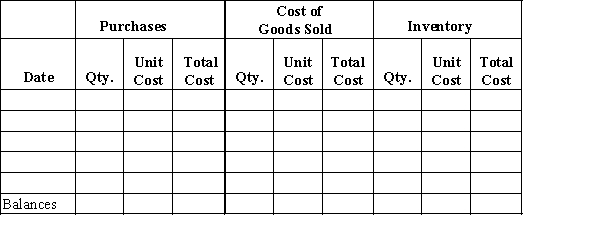 Beginning inventory, purchases, and sales data for tennis rackets are as follows:   Complete the inventory cost card assuming the business maintains a perpetual inventory system and determine the cost of goods sold and ending inventory using LIFO.  