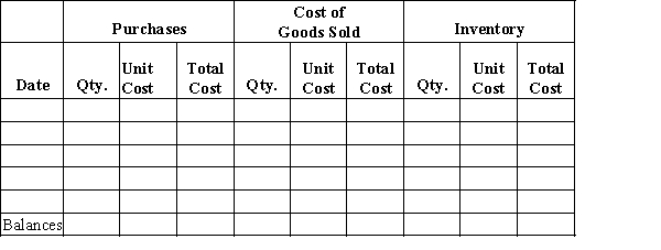 Beginning inventory, purchases, and sales data for widgets are as follows:   Complete the inventory cost card assuming the business maintains a perpetual inventory system and determine the cost of goods sold and ending inventory using FIFO.  