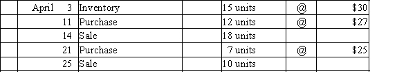 Beginning inventory, purchases, and sales data for widgets are as follows:   Complete the inventory cost card assuming the business maintains a perpetual inventory system and determine the cost of goods sold and ending inventory using LIFO.  