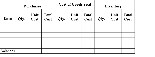 Beginning inventory, purchases, and sales data for widgets are as follows:   Complete the inventory cost card assuming the business maintains a perpetual inventory system and determine the cost of goods sold and ending inventory using LIFO.  