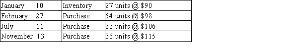 The units of an item available for sale during the year were as follows:   There are 50 units of the item in the physical inventory at December 31. The periodic inventory system is used. Determine the ending inventory cost by (a) the first-in, first-out method, (b) the last-in, first-out method, and (c) the average cost method. Show your work.