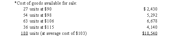 (a)$5,624 (36 units at $115 plus 14 units at $106 = $4,140; $4,140 + $1,484)(b)$4,684 (27 units at $90 plus 23 units at $98 = $2,430; $2,430 + $2,254)(c)$5,150 ($18,540*/180 units = $103; 50 units at $103)  
