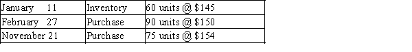 The units of an item available for sale during the year were as follows:   There are 48 units of the item in the physical inventory at December 31. The periodic inventory system is used. Determine the inventory cost by (a) the first-in, first-out method, (b) the last-in, first-out method, and (c) the average cost method. Show your work.