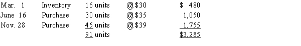 The units of Manganese Plus available for sale during the year were as follows:   There are 15 units of the product in the physical inventory at November 30. The periodic inventory system is used. Determine the inventory cost by (a) FIFO, (b) LIFO, and (c) average cost methods.