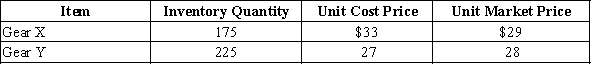 On the basis of the following data, determine the value of the inventory at the lower of cost or market. Apply lower of cost or market to each inventory item. Show your work.  
