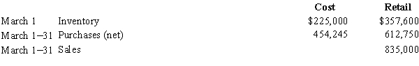 Based on the following data, calculate the estimated cost of the inventory on March 31 using the retail method.  