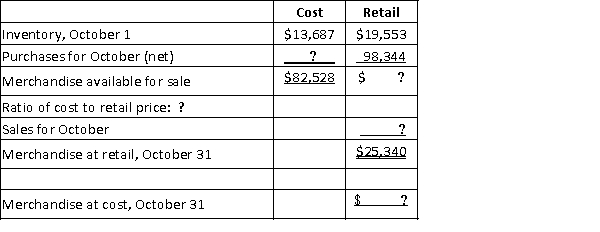 Fill in the missing amounts from the chart below regarding the calculation of Bean Corporation's estimated inventory using the retail method of estimation.  