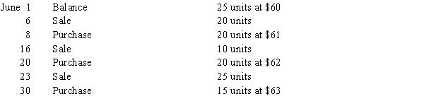 The following data regarding purchases and sales of a commodity were taken from the related perpetual inventory account:   Calculate the cost of the ending inventory at June 30, using (a) the first-in, first-out (FIFO) method and (b) the last-in, first-out (LIFO) method. Identify the quantity, unit price, and total cost of each lot in the inventory.