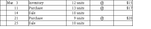 Beginning inventory, purchases, and sales data for hammers are as follows:   Assuming the business maintains a perpetual inventory system, complete the inventory cards and calculate the cost of goods sold and ending inventory under the following assumptions: (a) First-in, first-out   (b) Last-in, first-out  