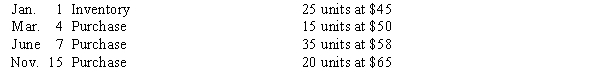 The units of an item available for sale during the year were as follows:   There are 30 units of the item in the physical inventory at December 31. The periodic inventory system is used. Determine the ending inventory cost using FIFO.