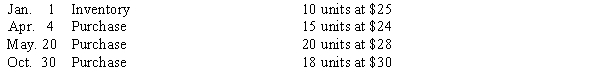 The units of an item available for sale during the year were as follows:   There are 19 units of the item in the physical inventory at December 31. The periodic inventory system is used. Determine the ending inventory cost using LIFO.