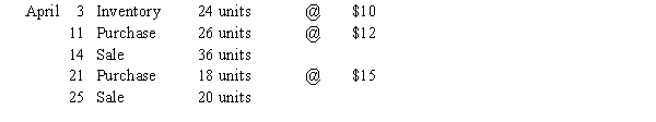 Beginning inventory, purchases and sales data for T-shirts are as follows:   Assuming the business maintains a periodic inventory system, calculate the cost of goods sold and ending inventory under the following assumptions:  a. FIFO b. LIFO c. Average cost (round cost of goods sold and ending inventory to the nearest dollar)