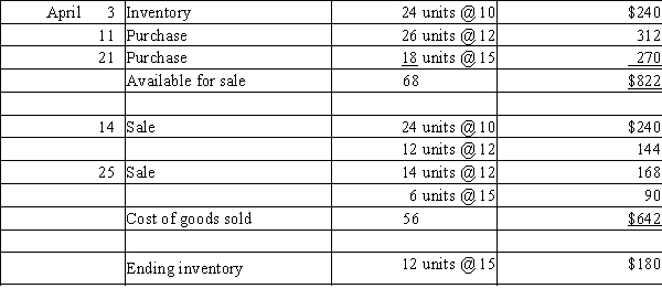 a. FIFO   b. LIFO   c. Average cost  