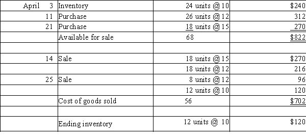 a. FIFO   b. LIFO   c. Average cost  