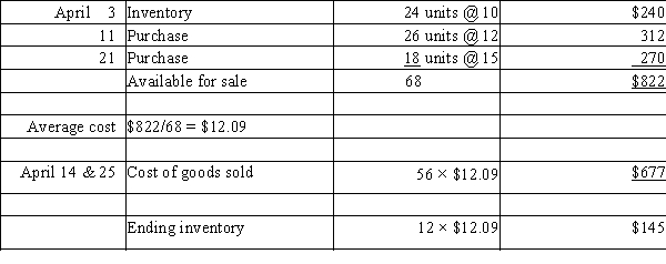 a. FIFO   b. LIFO   c. Average cost  