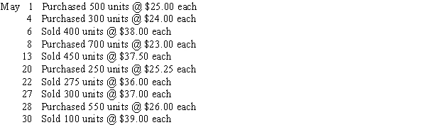 Brutus Corporation, a newly formed corporation, has the following transactions during May, its first month of operations.​   Calculate total sales, cost of goods sold, gross profit, and ending inventory using each of the following inventory methods: 1. FIFO perpetual 2. FIFO periodic 3. LIFO perpetual 4. LIFO periodic 5. Average cost periodic (round average to nearest cent)