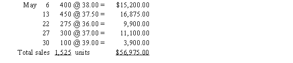 Total sales (not dependent on inventory method):   Total merchandise available for sale:   ​ 1. & 2. FIFO perpetual, FIFO periodic: There is no difference between these methods since FIFO is always first-in, first-out.Ending inventory: Total units - Units sold = Ending inventory units 2,300 - 1,525 = 775 units   Cost of goods sold:   Gross profit:    3. LIFO perpetual:     Cost of goods sold $37,312.50  